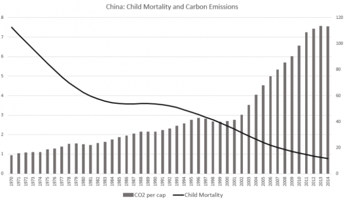 emissions_mortality_china